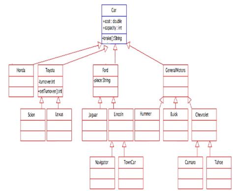Image result for Inheritance Class Diagram Example