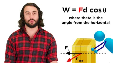 Image result for Negative Work Examples Physics