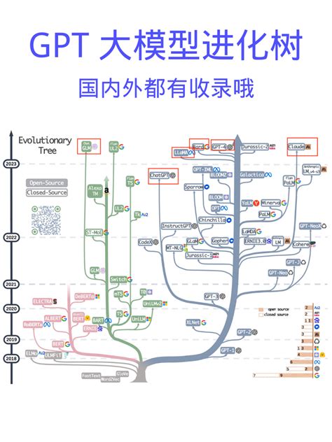 GPT 模型图 的图像结果