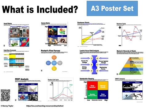 Business Studies Posters 的图像结果