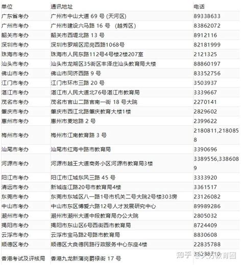 2023年4月广东自考各专业开考计划表(全) - 知乎