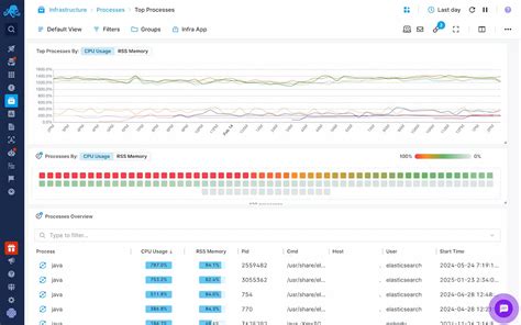 Inspecting runs with OpenTelemetry Minimalist Minimalist Background Minimalist Aesthetic Minimalist