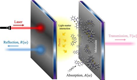 Quantum fluctuations found hidden beneath classical optical signals in polaritons – Lifeboat ...
