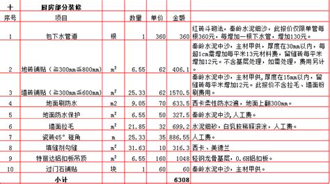 2019年西安160平米装修预算表/价格明细表/报价费用清单
