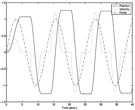 Image result for Latching Tutorial