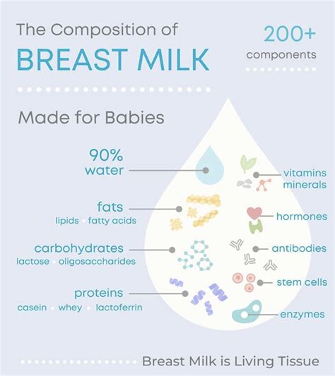 Pin by GroundtoFork on Parenting | Breastfeeding awareness ...
