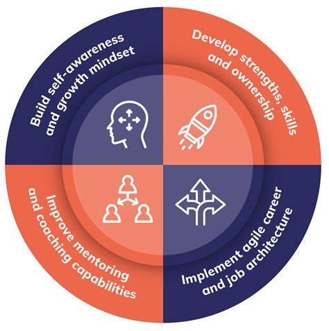 Thriving Careers - TalentPredix™