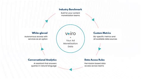 Grid - VOIRO Technologies Private Limited Voiro Grid Revenue Analytics ...