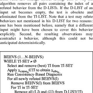 Image result for Algorithm Test Example