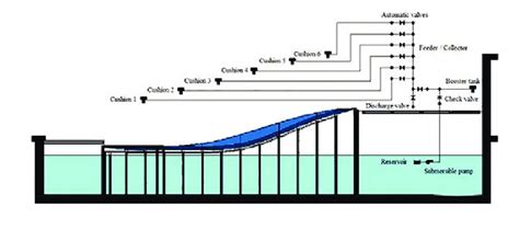 Image result for Epanet Example Model