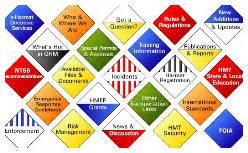 AEMTC - Anglo-Eastern Maritime Training Centre