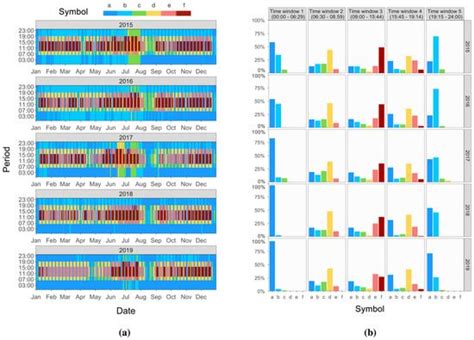 A Data Analytics-Based Energy Information System (EIS) Tool to Perform ...