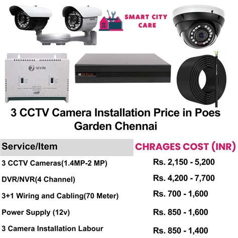 Top CCTV Camera Installation in Poes Garden