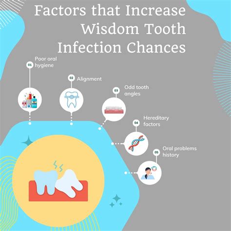Top 10 Wisdom Tooth Infection Symptoms | KWC Dental — KWC Dental