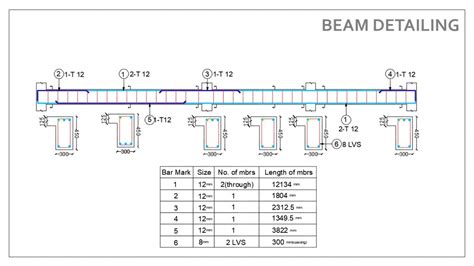 Design of Low rise Building RCC and Steel | CEPT - Portfolio