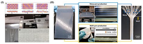 Application of Textile Technology in Vascular Tissue Engineering