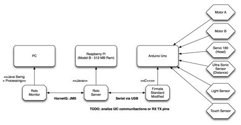 Image result for Rolo Algorithm Explained