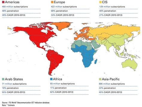 Mobile Internet Users 的图像结果