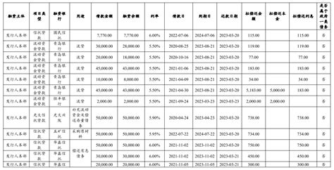 “贷”来及时雨，淄博3.02亿元创业担保贷款助企纾困