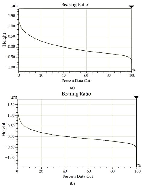 The Effect of the Surface Topography of High-Speed Steel Cutting Blades Made Using Various ...