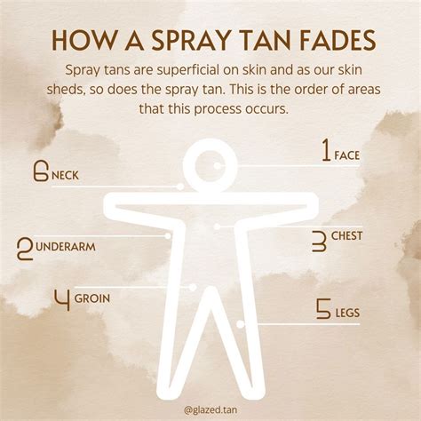 What to wear after your spray tan • beauty – Artofit