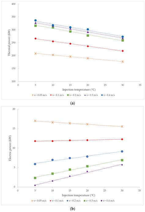 Numerical Simulation of Geothermal Energy Development at Mount Meager ...