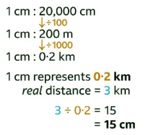 Map scales and ratio - Year 7 PDF Download