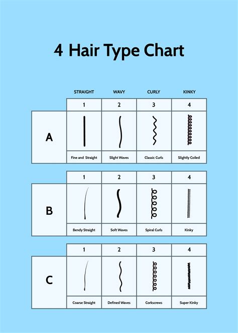Shea Moisture Hair Type Chart in Illustrator, Word, PDF, PSD - Download ...