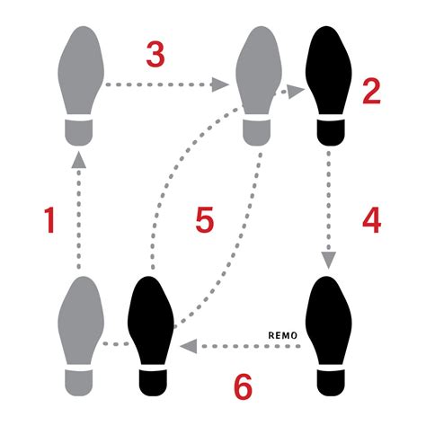 Instructions Box Step Dancing 的图像结果