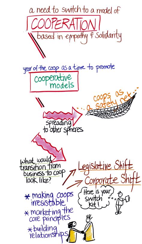 Co-operative Partner 的图像结果