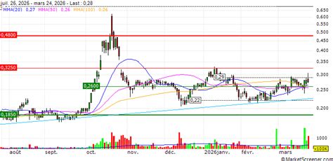 Arafura Rare Earths Secures $300 Million Debt Facility for Nolans ...
