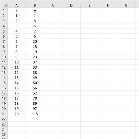 Image result for Multiple Regression Model with Power