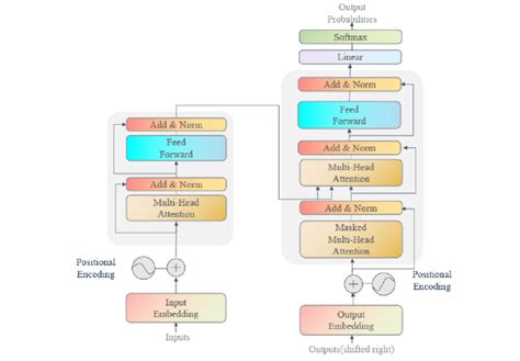 Transformer Algorithm Icon 的图像结果