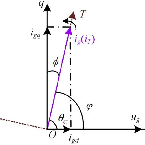 Spring Energy Storage 的图像结果
