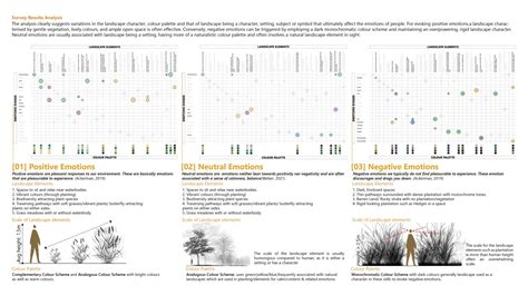 Exploring Emotions and Experiences in Landscape Design | CEPT - Portfolio