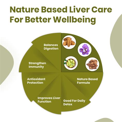 LIV-DS | Ayurvedic Liver Detox Capsules