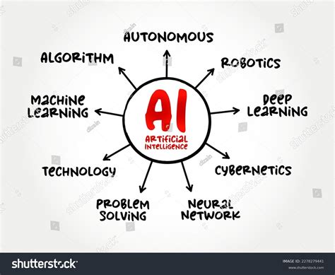 Ai Mind Map 的图像结果