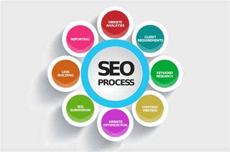 All About SEO Marketing Agency - Digi Tech Spot