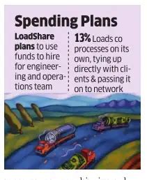 Logistics tech co LoadShare raises funding from Matrix Partners India ...