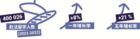 马来西亚留学回国认可度高吗？文凭含金量如何？ - 知乎