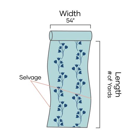 Calculate Fabric Yardage For Upholstery or Drapery