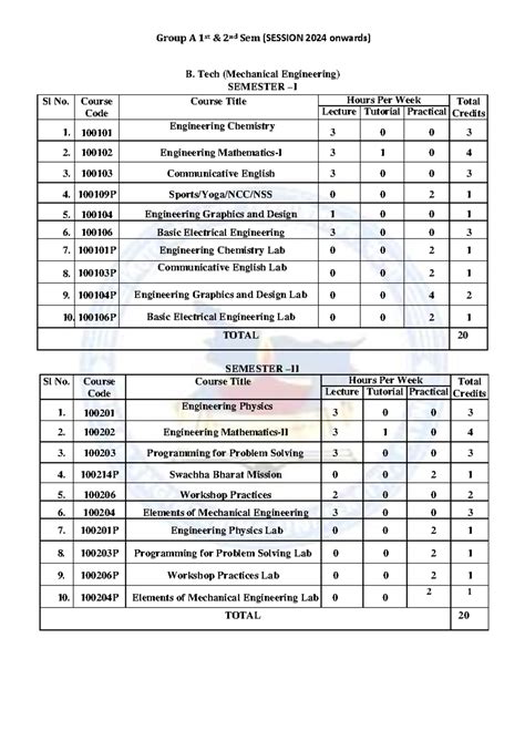 Group A 1st 2nd Sem (SESSION 2024 onwards) B. Tech Mechanical ...