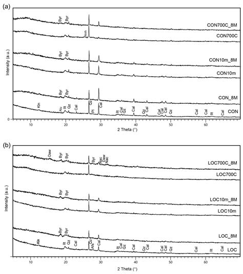 Valorisation of Water Potabilization Sludges as Precursors for Alkali ...