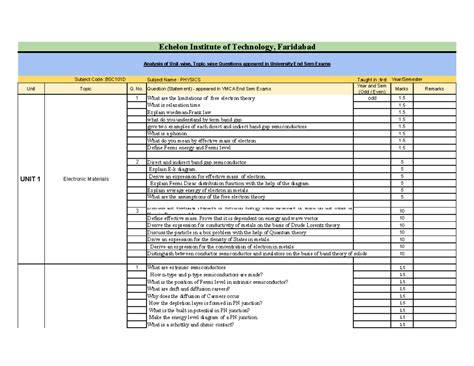 Physics semiconductor Question Bank - Subject Name : PHYSICS Taught in ...