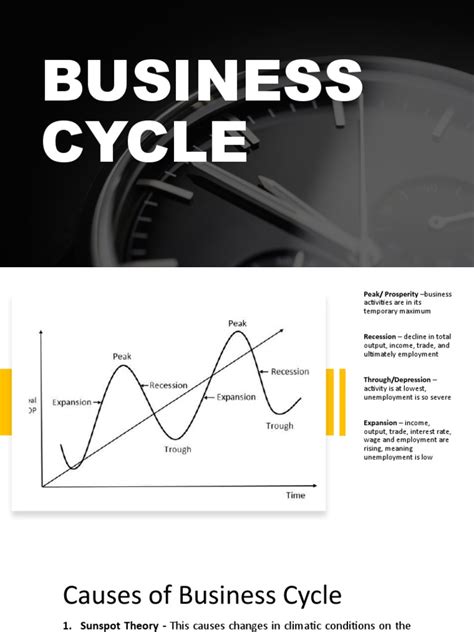 Business Cycle Chart 的图像结果
