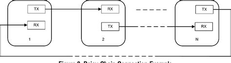 Image result for Texas Instruments Fast Serial Interface
