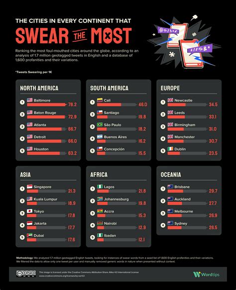 Swear Words In English American