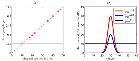 Modeling of Stripe Patterns in Photosensitive Azopolymers