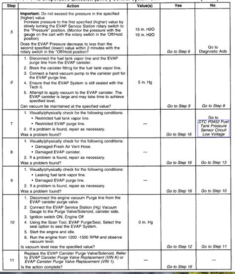 Image result for P0442 Code