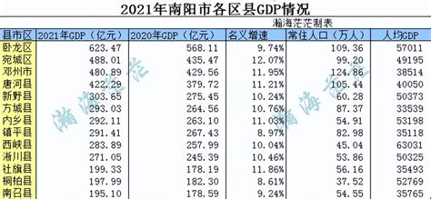 河南18地市经济综合实力大排名！GDP、投资、消费、财力全榜单__财经头条